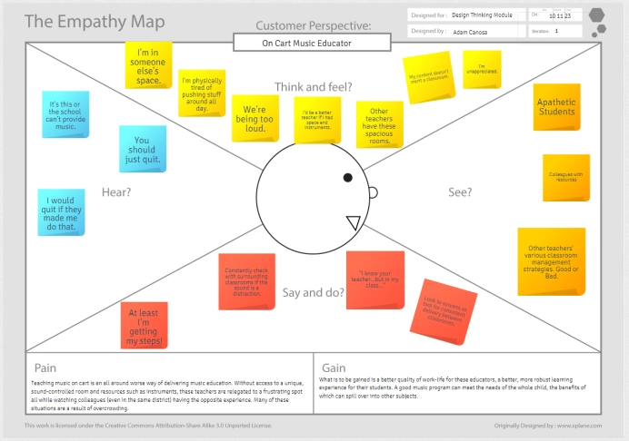 empathy map